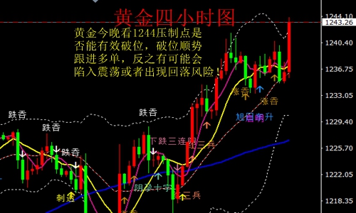 外汇期货股票比特币交易