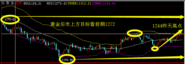 外汇期货股票比特币交易