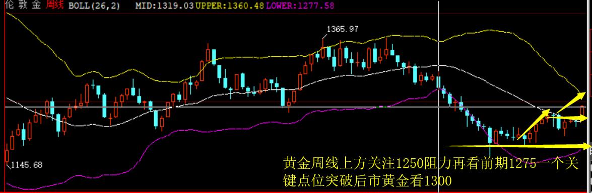 外汇期货股票比特币交易