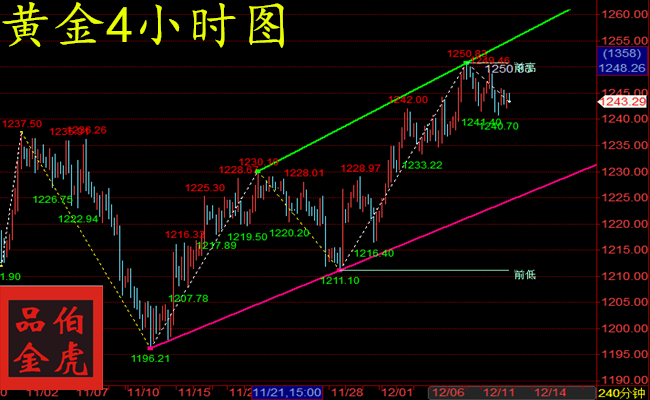 外汇期货股票比特币交易