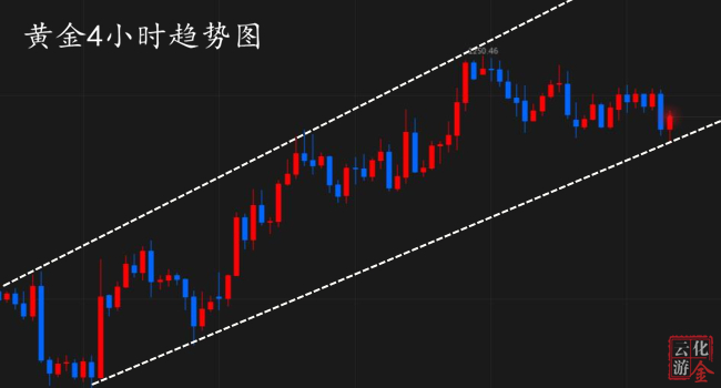 外汇EA期货股票比特币交易