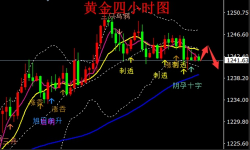 外汇期货股票比特币交易