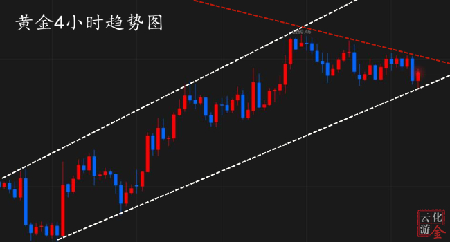 外汇期货股票比特币交易