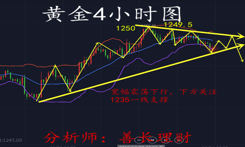 外汇期货股票比特币交易