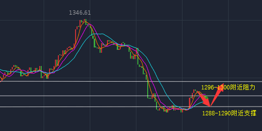 外汇期货股票比特币交易