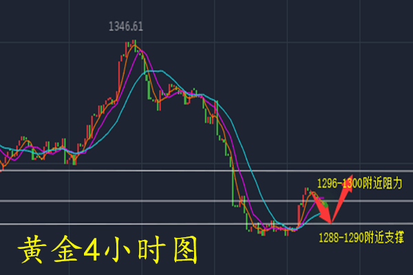 外汇期货股票比特币交易