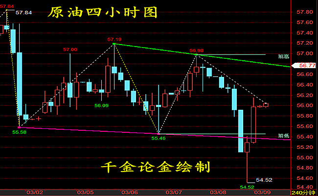 外汇期货股票比特币交易