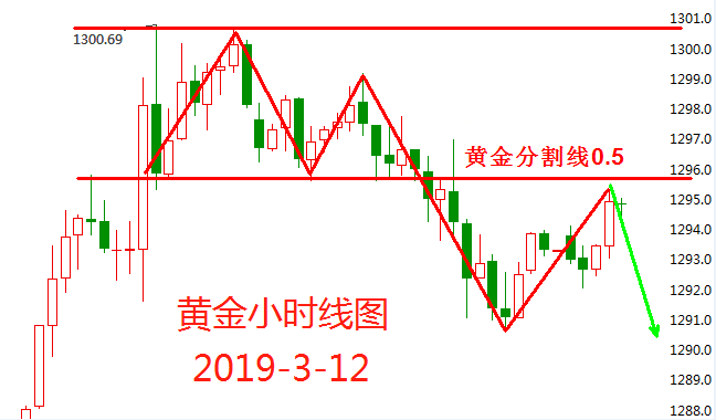 外汇期货股票比特币交易