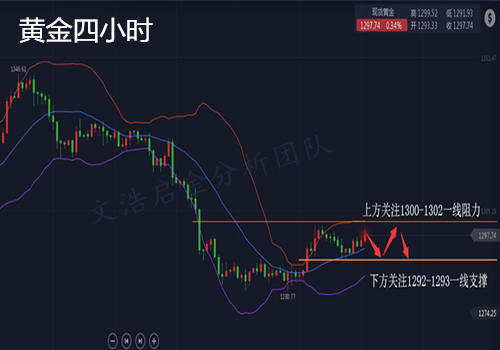 外汇期货股票比特币交易