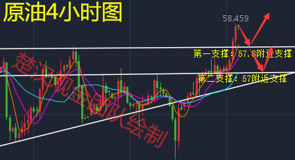 外汇期货股票比特币交易