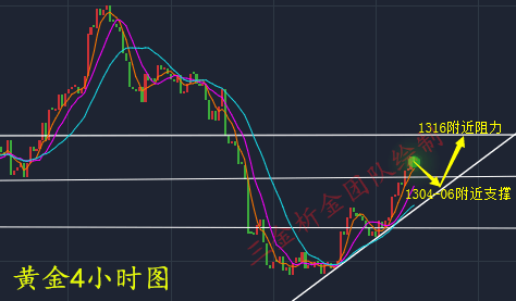 外汇期货股票比特币交易