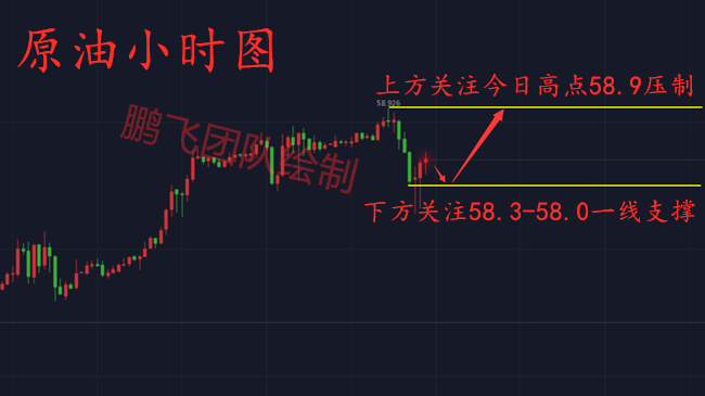 外汇期货股票比特币交易