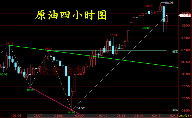 外汇期货股票比特币交易