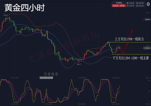 外汇期货股票比特币交易