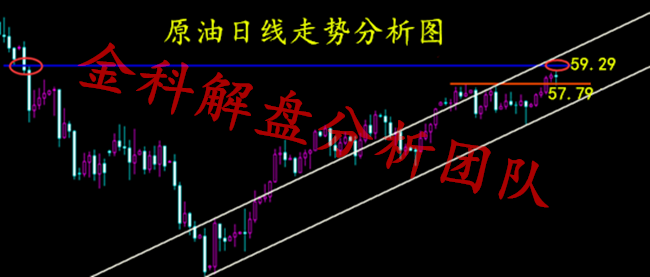 外汇期货股票比特币交易