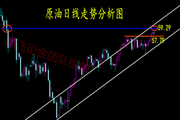 外汇期货股票比特币交易