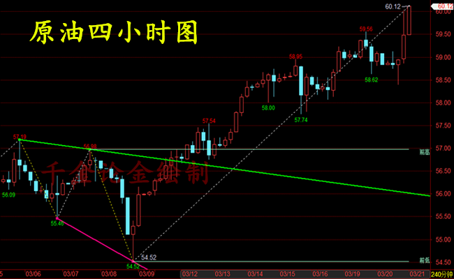 外汇期货股票比特币交易