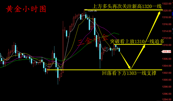 外汇期货股票比特币交易