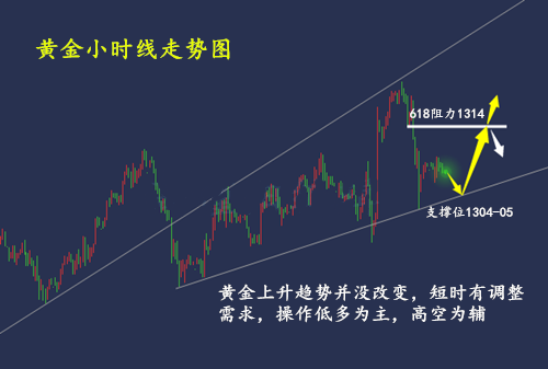 外汇期货股票比特币交易