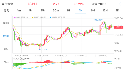 外汇期货股票比特币交易