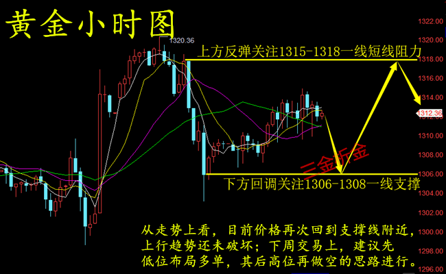 外汇期货股票比特币交易