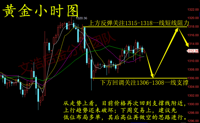 外汇期货股票比特币交易