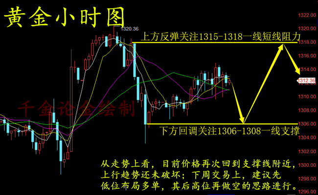 外汇EA期货股票比特币交易