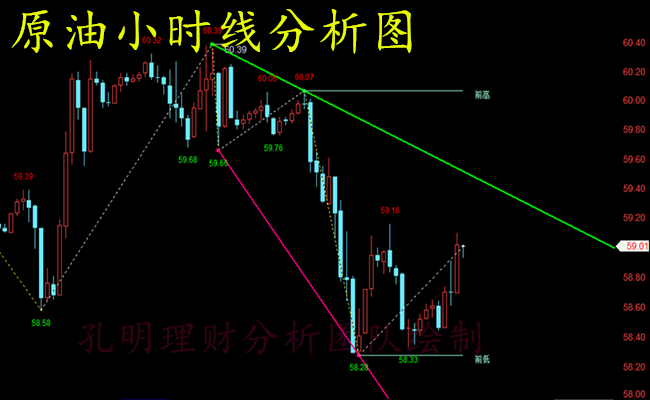 外汇期货股票比特币交易