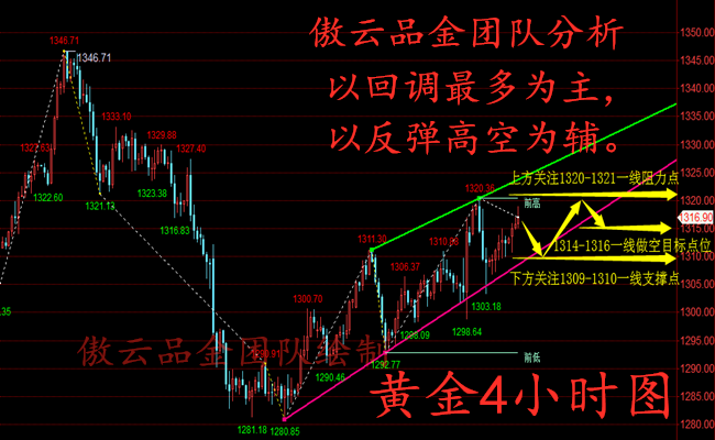 外汇期货股票比特币交易