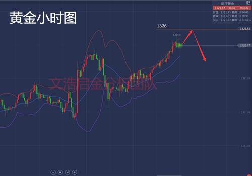 外汇期货股票比特币交易