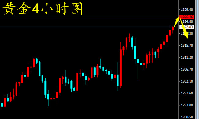 外汇期货股票比特币交易