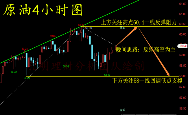 外汇期货股票比特币交易