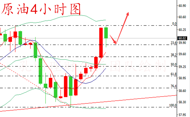 外汇期货股票比特币交易