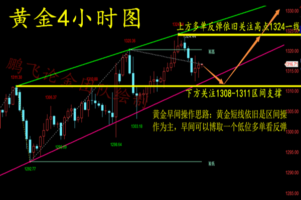 外汇期货股票比特币交易