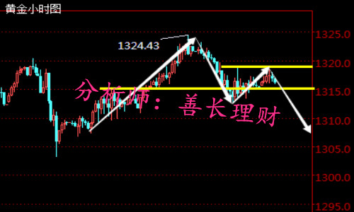 外汇EA期货股票比特币交易