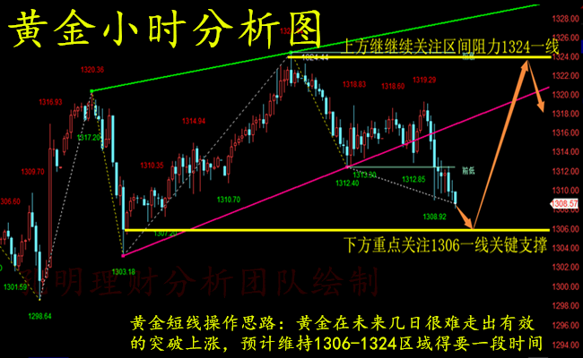 外汇期货股票比特币交易