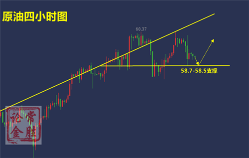 外汇期货股票比特币交易