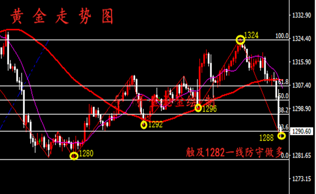 外汇期货股票比特币交易