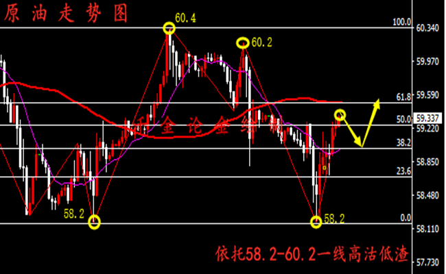 外汇期货股票比特币交易