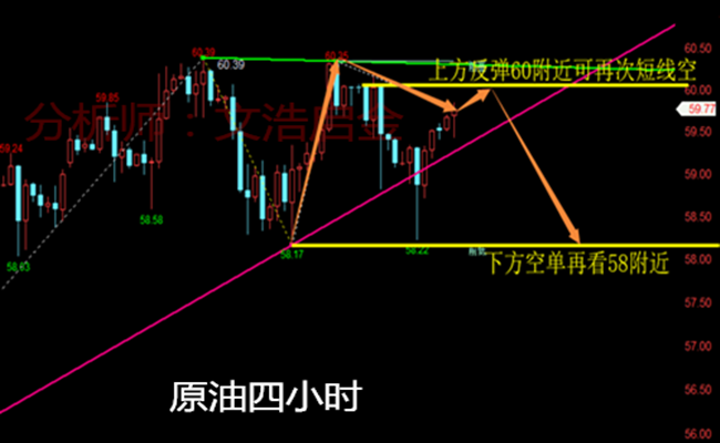 外汇期货股票比特币交易