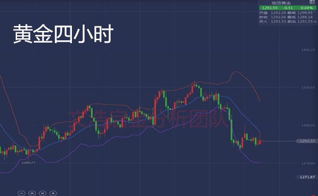 外汇期货股票比特币交易