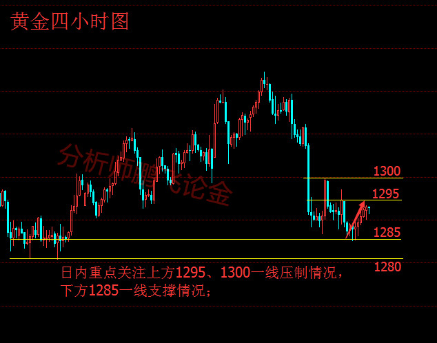 外汇期货股票比特币交易