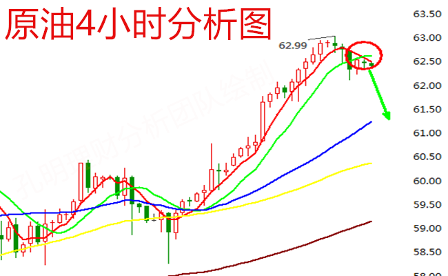 外汇期货股票比特币交易