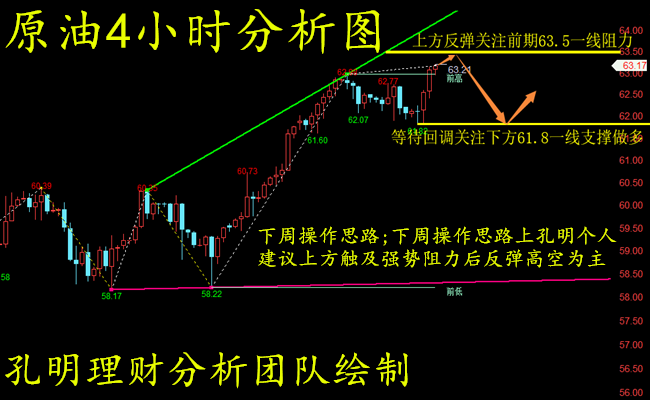 外汇期货股票比特币交易