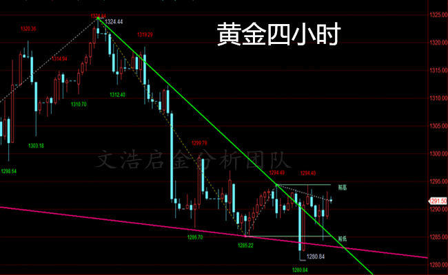 外汇期货股票比特币交易