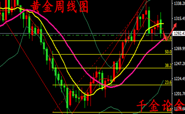 外汇期货股票比特币交易