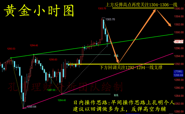 外汇期货股票比特币交易