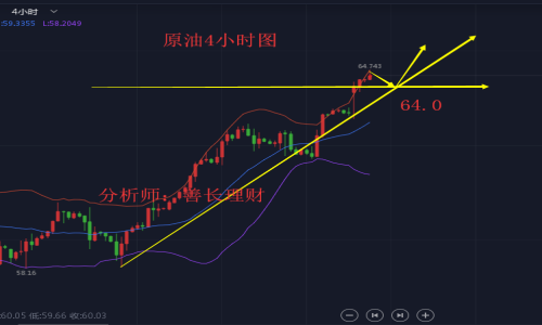 外汇期货股票比特币交易