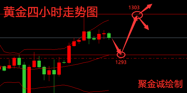 外汇期货股票比特币交易