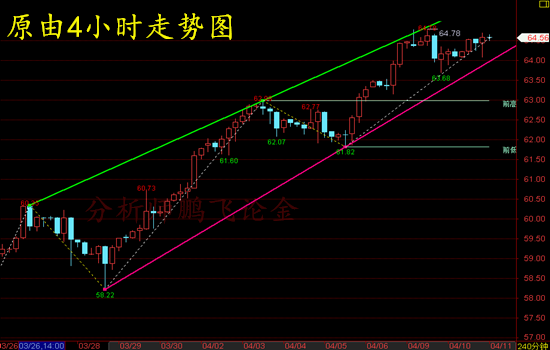 外汇EA期货股票比特币交易